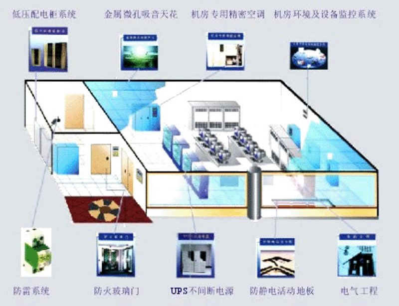 系统集成：构建智慧未来的关键