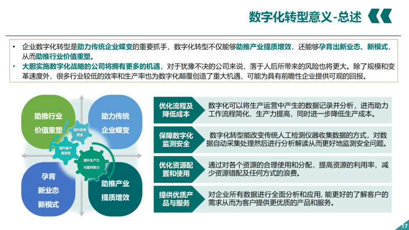 数字化升级：推动各行各业迈向新高度